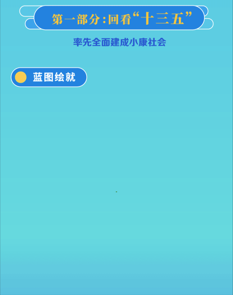 一圖看懂北京“十四五”規劃綱要 一圖看懂北京“十四五”規劃綱要