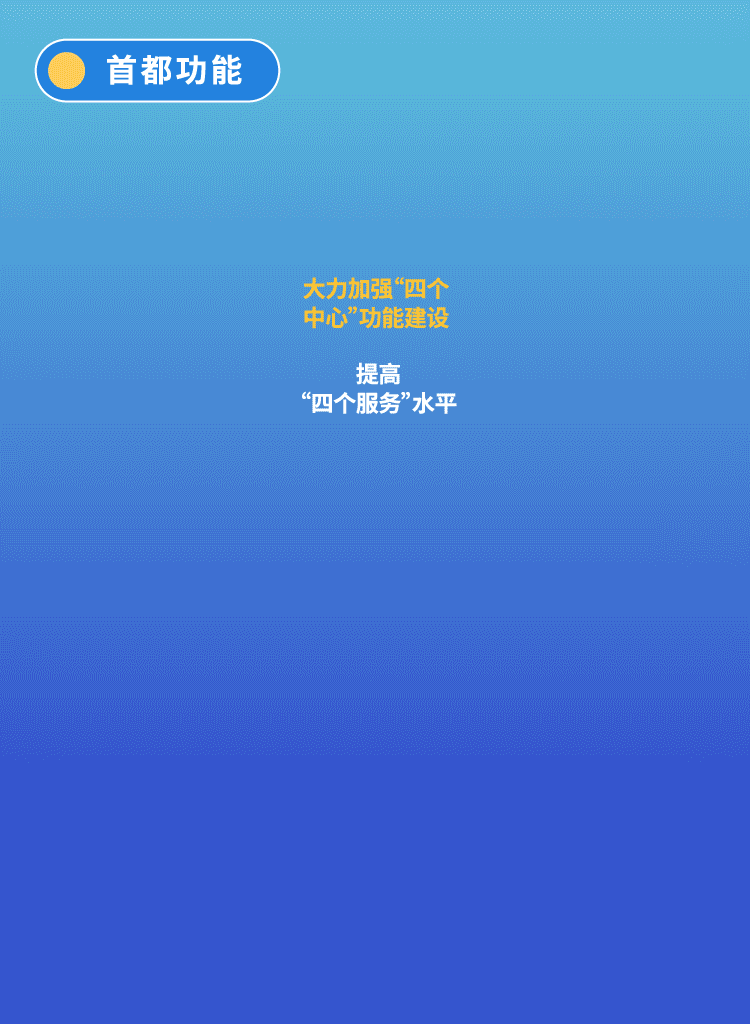 一圖看懂北京“十四五”規劃綱要 一圖看懂北京“十四五”規劃綱要