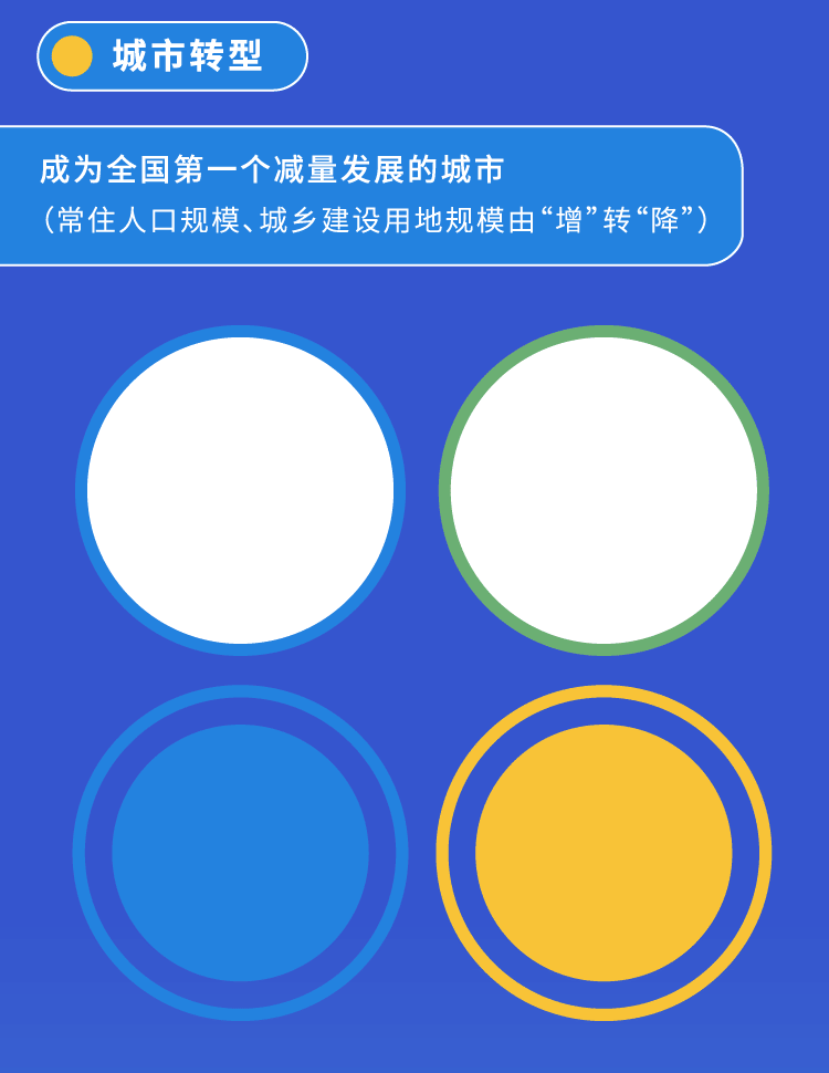 一圖看懂北京“十四五”規劃綱要 一圖看懂北京“十四五”規劃綱要