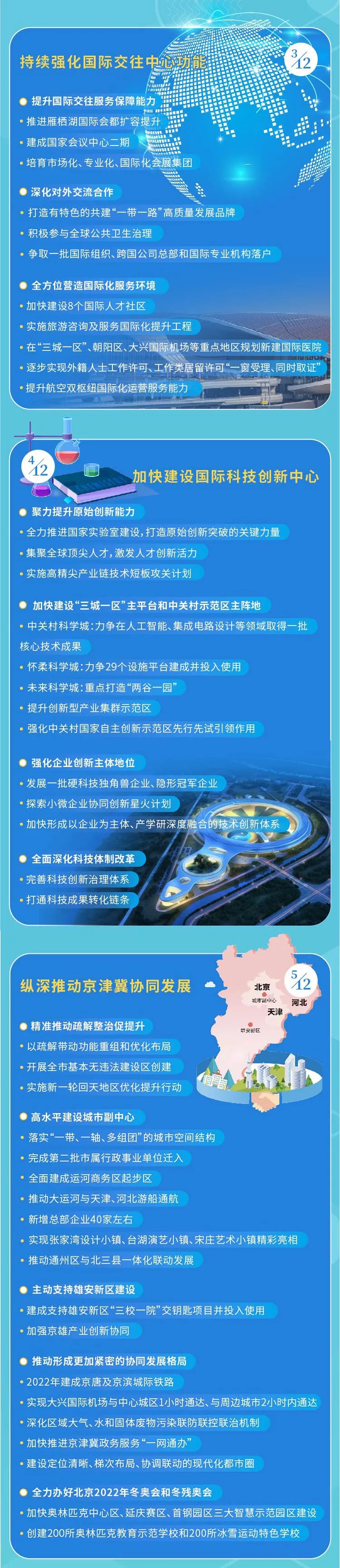 一圖看懂北京“十四五”規劃綱要 一圖看懂北京“十四五”規劃綱要