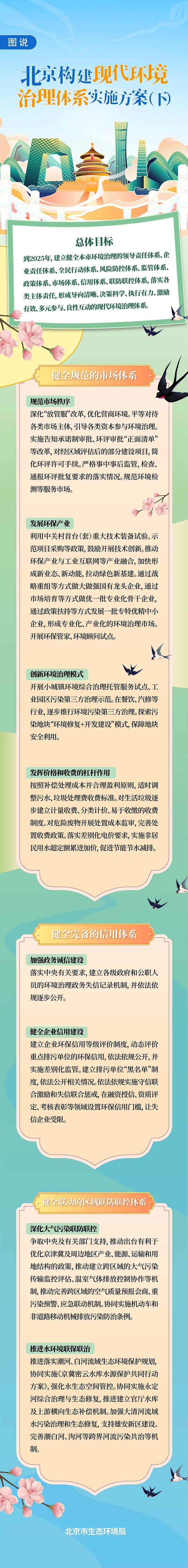 圖說：北京構建現代環境治理體係實施方案(下)