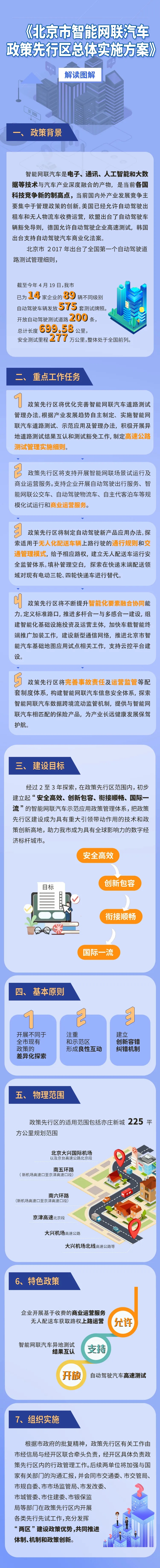圖解：北京市智能網聯汽車政策先行區總體實施方案.webp.jpg