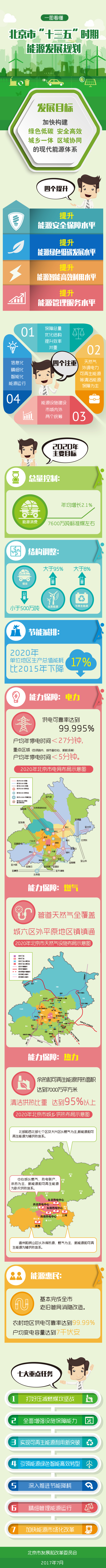 圖解：北京市“十三五”時期能源發展規劃.jpg