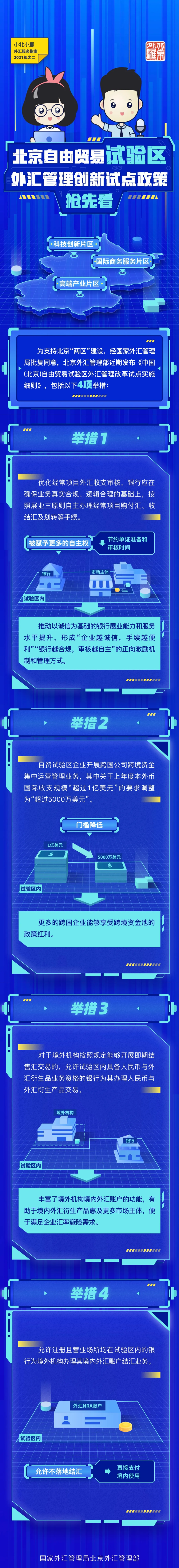 圖解：北京自貿試驗區外匯管理創新試點政策.png