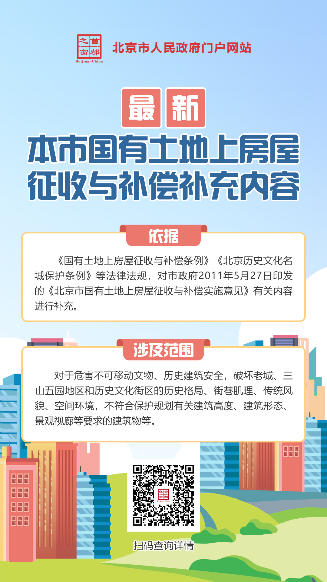 海報：北京市人民政府關於《北京市國有土地上房屋征收與補償實施意見》的補充通知