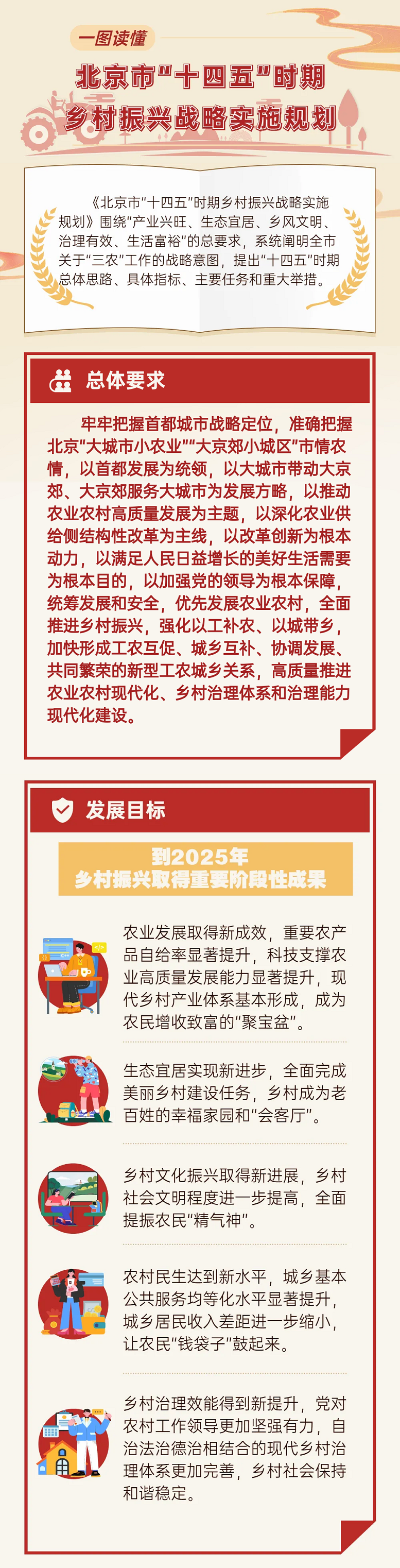 圖解：北京市“十四五”鄉村振興戰略規劃