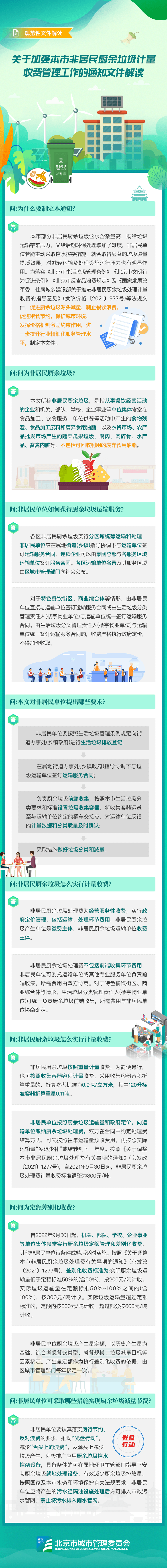 圖解《關於加強本市非居民廚餘垃圾計量收費管理工作的通知》.png