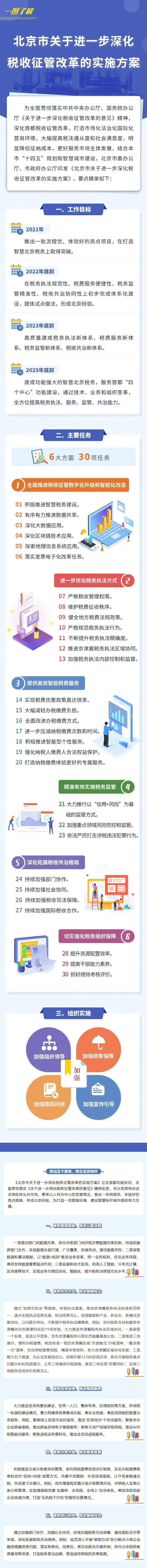 一圖了解《北京市關於進一步深化稅收征管改革的實施方案》.png