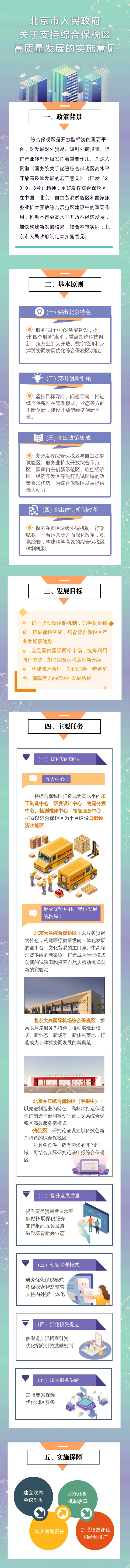 圖解：北京市人民政府關於支持綜合保稅區高質量發展的實施意見.png