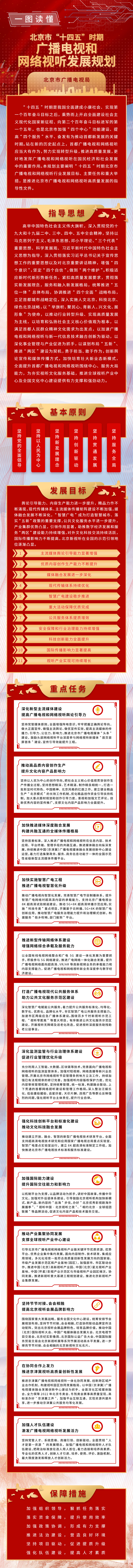 一圖讀懂：《北京市“十四五”時期廣播電視和網絡視聽發展規劃》.png