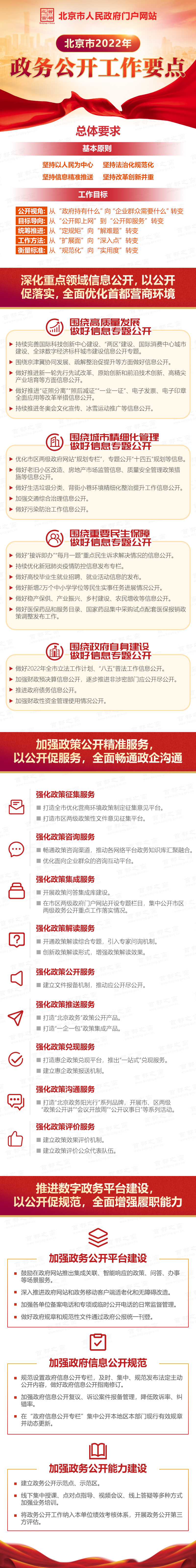 圖解：北京市2022年政務公開工作要點.jpg