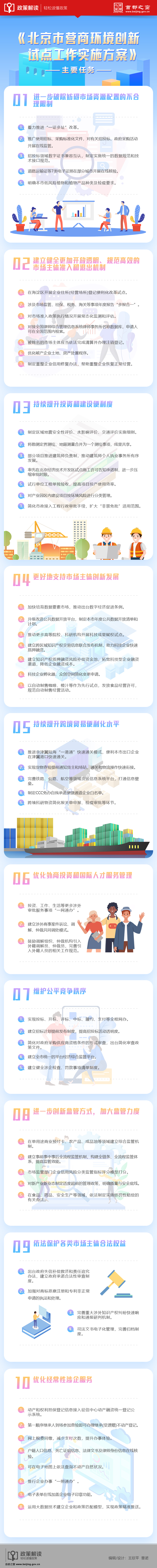 2.22 營商環境創新試點.jpg