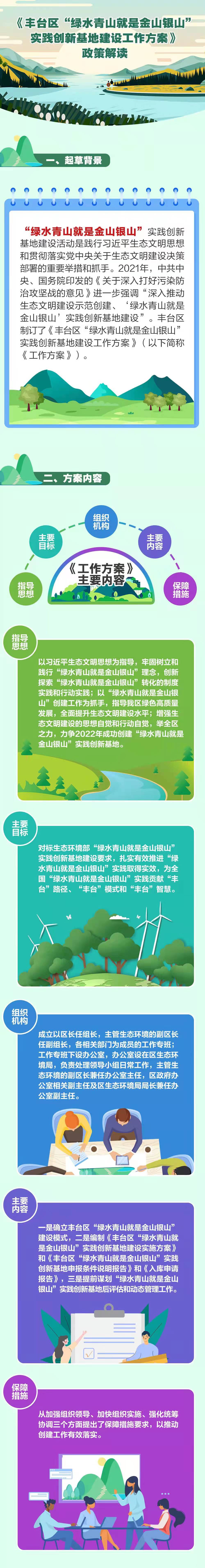 《豐台區“綠水青山就是金山銀山”實踐創新基地建設工作方案》 政策解讀.jpg
