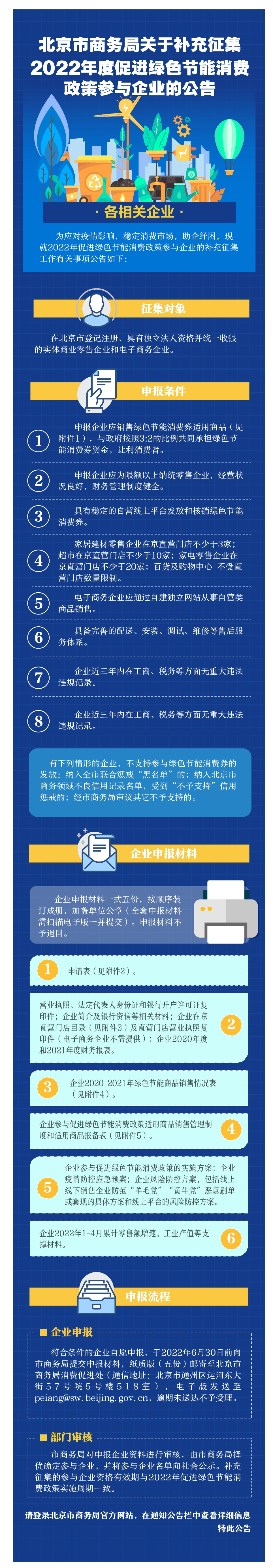 一圖讀懂：《關於補充征集2022年促進綠色節能消費政策參與企業的公告》.jpg