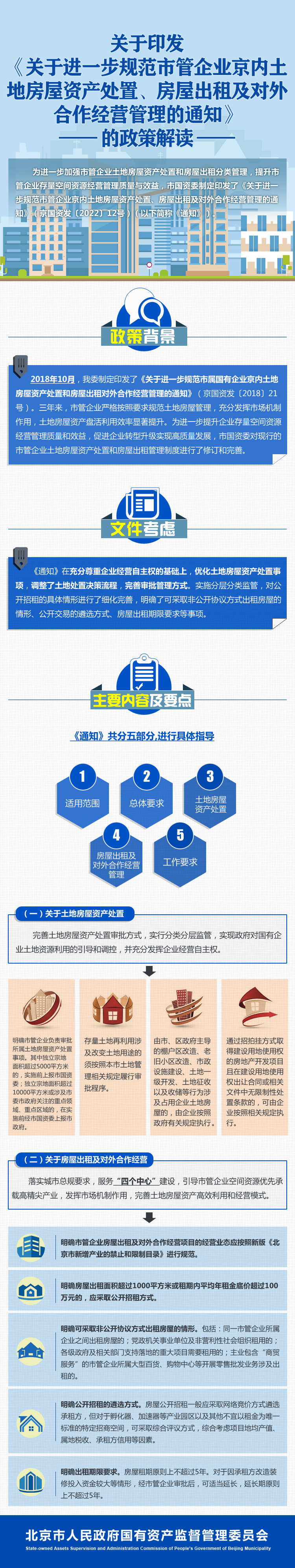圖解《關於進一步規範市管企業京內土地房屋資產處置、房屋出租及對外合作經營管理》的通知