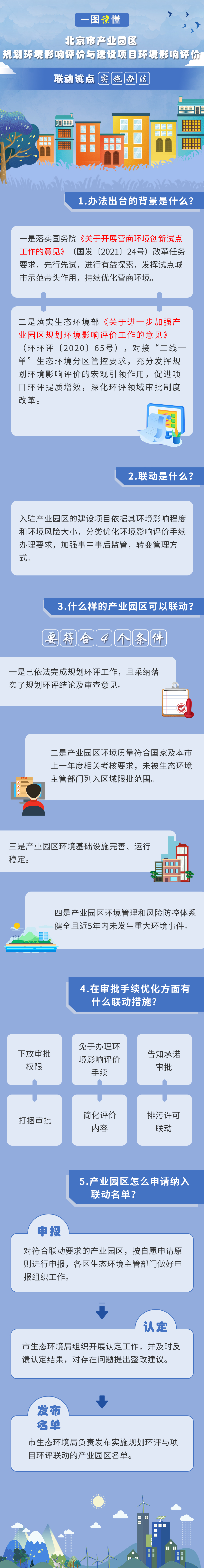 一圖讀懂：北京市生態環境局關於發布《北京市產業園區規劃環境影響評價與建設項目環境影響評價聯動試點實施辦法》的通告