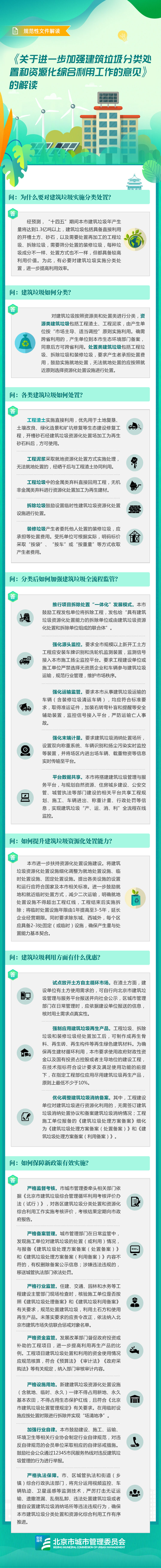 一圖讀懂：《北京市城市管理委員會等部門關於進一步加強建築垃圾分類處置和資源化綜合利用工作的意見》