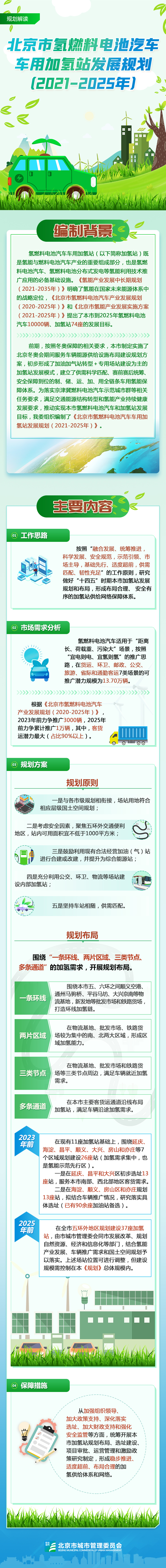 圖解：《北京市氫燃料電池汽車車用加氫站發展規劃（2021—2025年）》