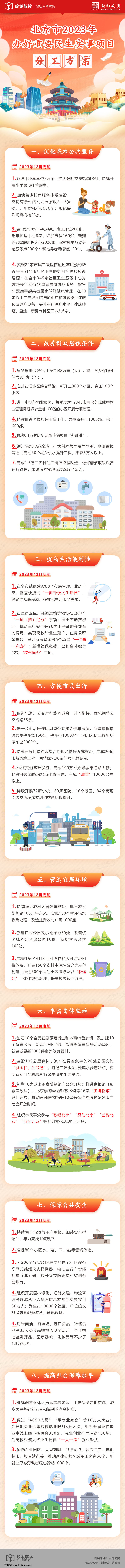 北京市2023年辦好重要民生實事項目分工方案