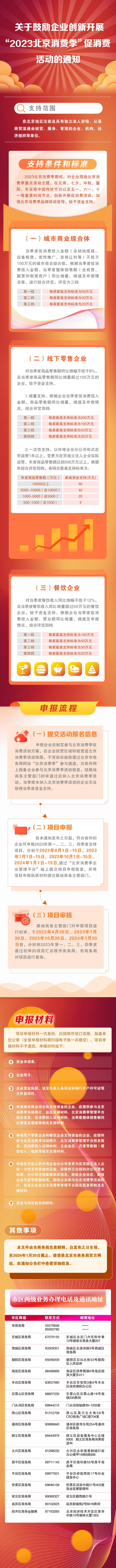 一圖懂：關於鼓勵企業創新開展“2023北京消費季”促消費活動的通知