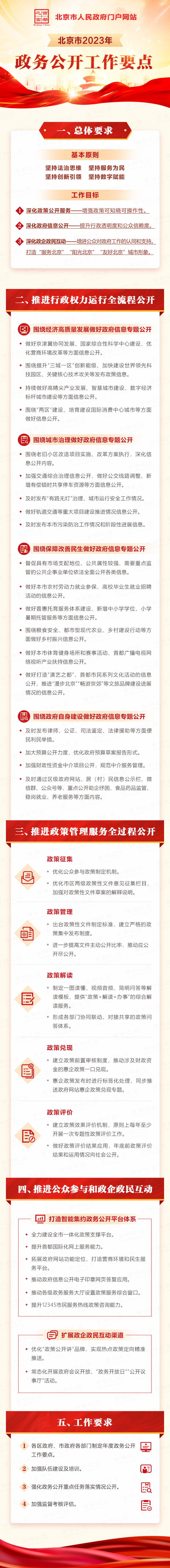 一圖讀懂：《北京市2023年政務公開工作要點》