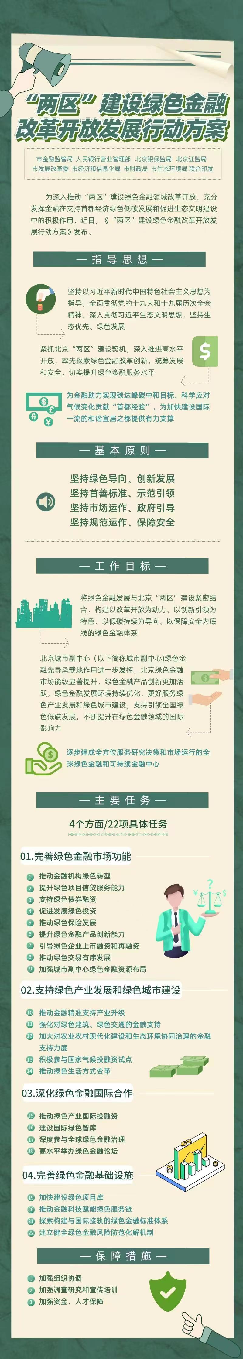 一圖讀懂丨《“兩區”建設綠色金融改革開放發展行動方案》.jpg