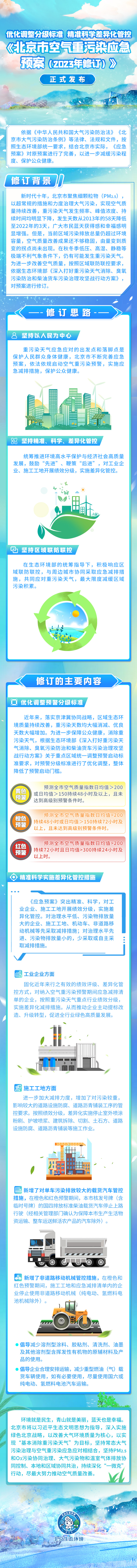 一圖讀懂：《北京市空氣重汙染應急預案（2023年修訂）》