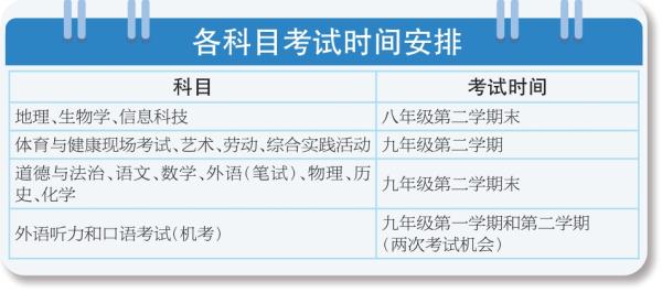 各科目考試時間安排 各科目考試時間安排