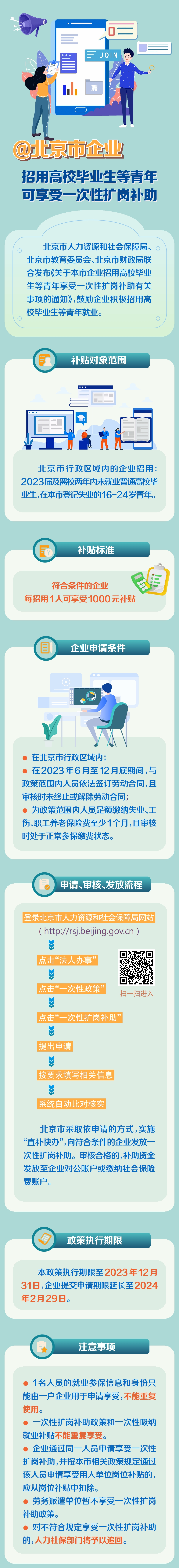 一次性擴崗補助流程圖
