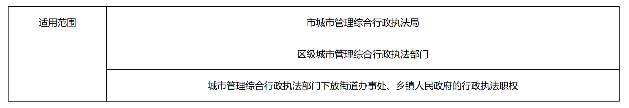 關於《北京市城市管理綜合行政執法行政裁量權基準》的解讀