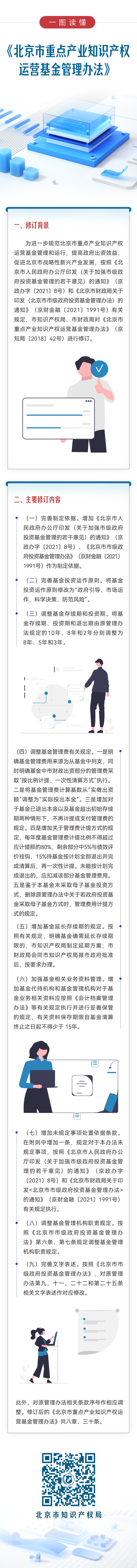 一圖讀懂：《北京市重點產業知識產權運營基金管理辦法》
