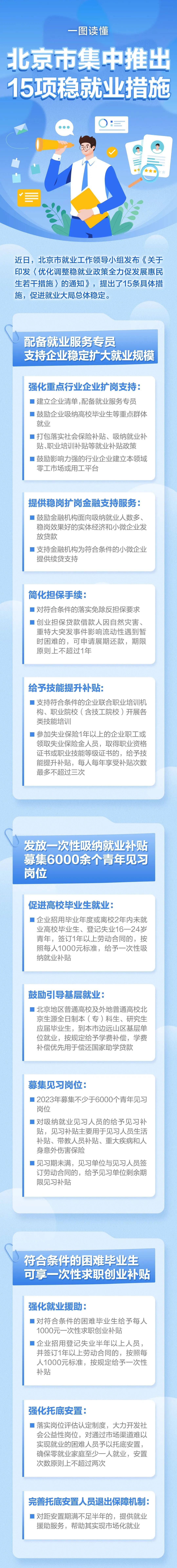一圖讀懂：北京市集中推出15項穩就業措施