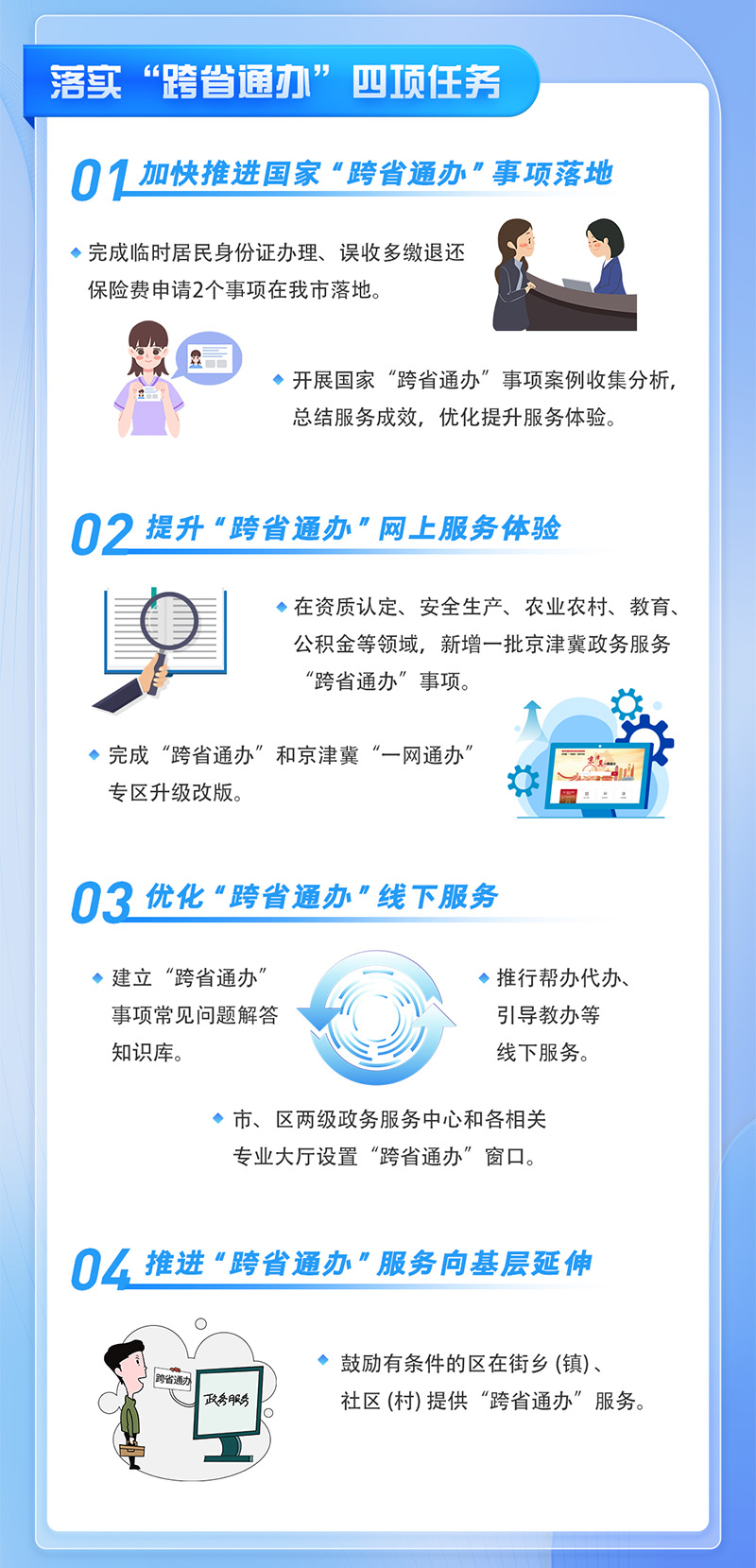 一圖讀懂：北京市深化政務服務“跨省通辦”實施方案