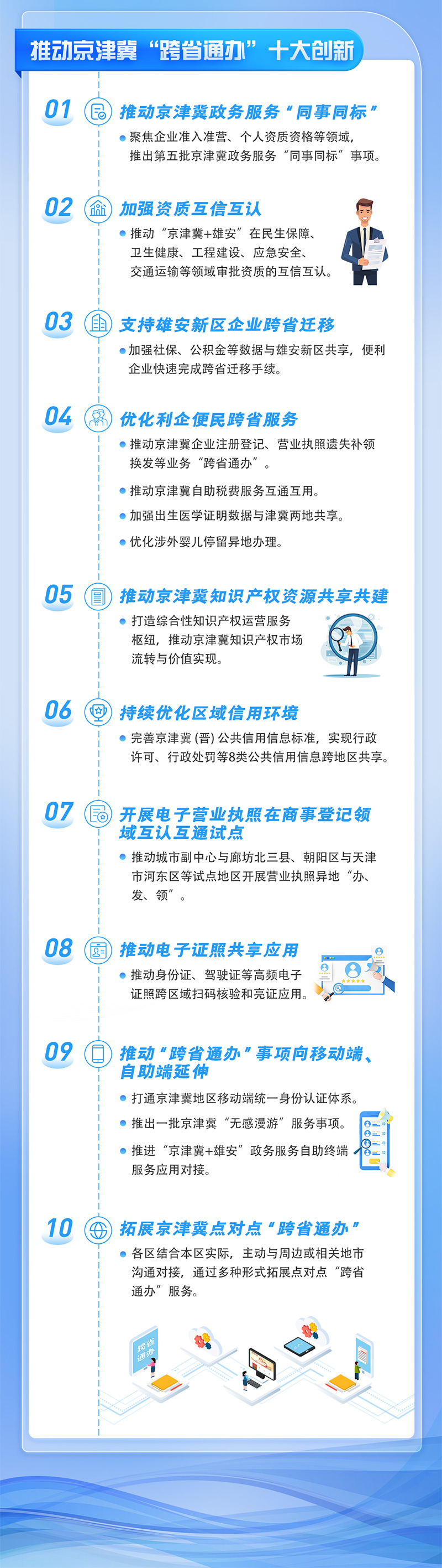 一圖讀懂：北京市深化政務服務“跨省通辦”實施方案