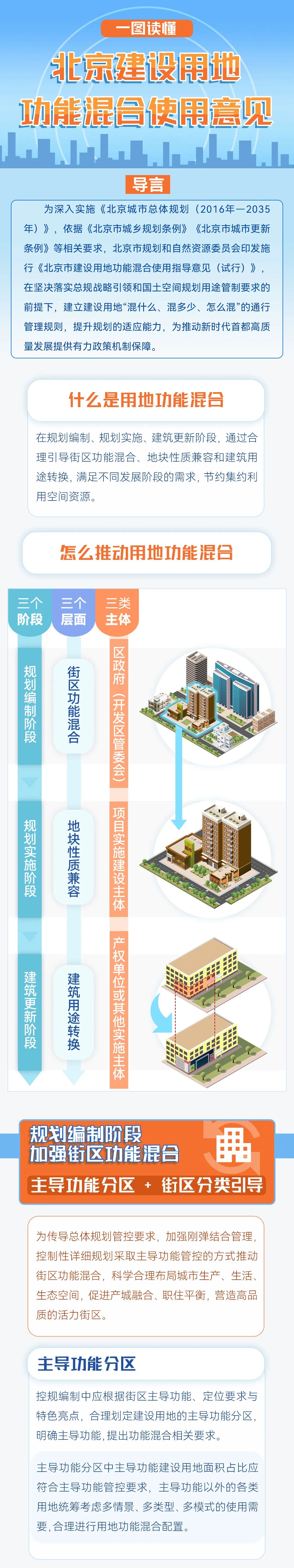 一圖讀懂：北京建設用地功能混合使用意見