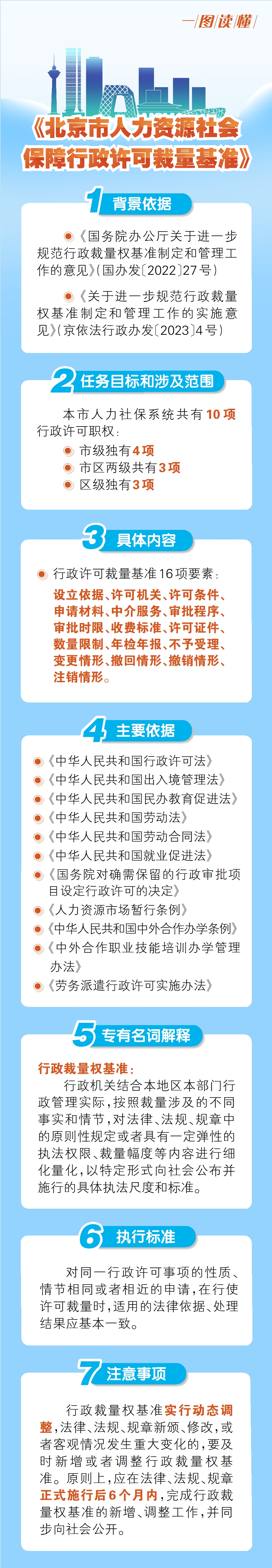 一圖讀懂：《北京市人力資源社會保障行政許可裁量基準》