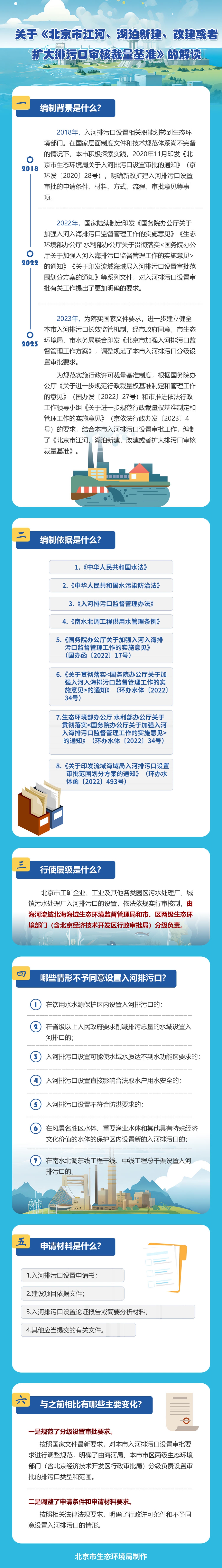 一圖讀懂：北京市生態環境局關於印發《北京市江河、湖泊新建、改建或者擴大排汙口審核裁量權基準》的通知