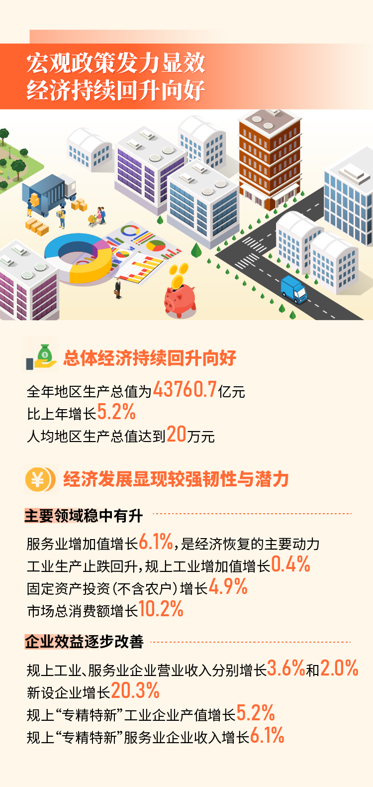 四組數據看北京市2023年國民經濟和社會發展統計公報1.png
