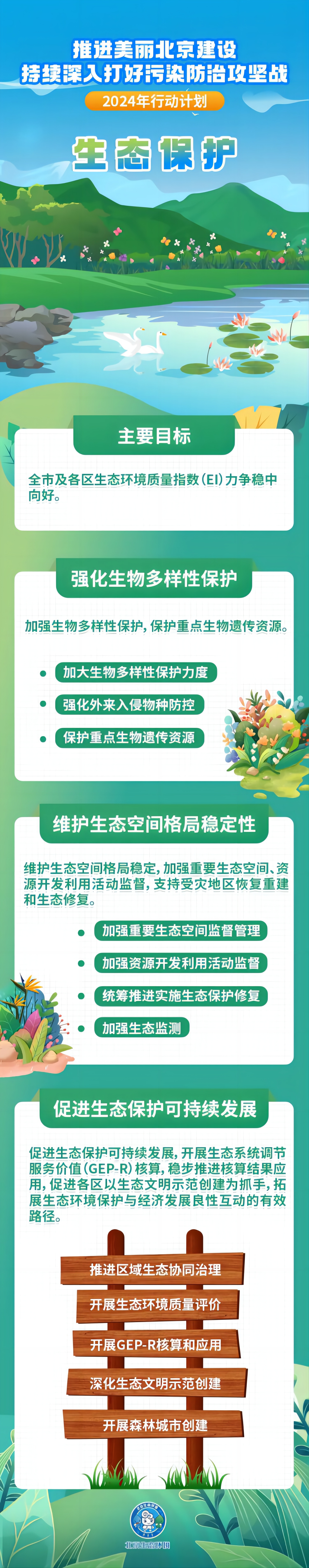 一圖讀懂：北京市生態保護2024年行動計劃