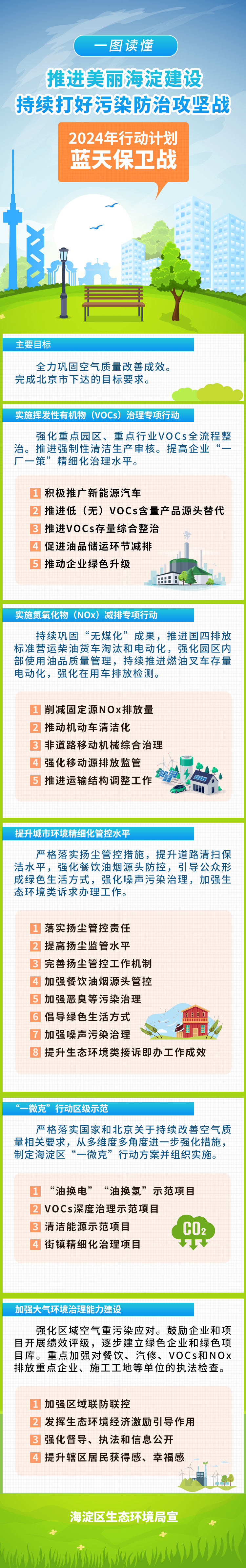 一圖讀懂：推進美麗海澱建設 持續打好汙染防治攻堅戰 2024年行動計劃 藍天保衛戰