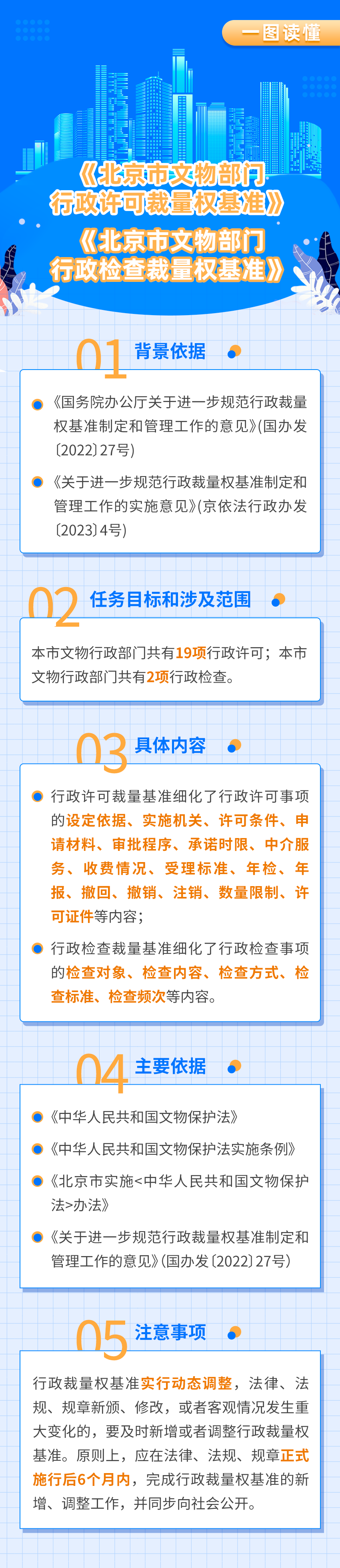 一圖讀懂：《北京市文物部門行政許可裁量權基準》《北京市文物部門行政檢查裁量權基準》