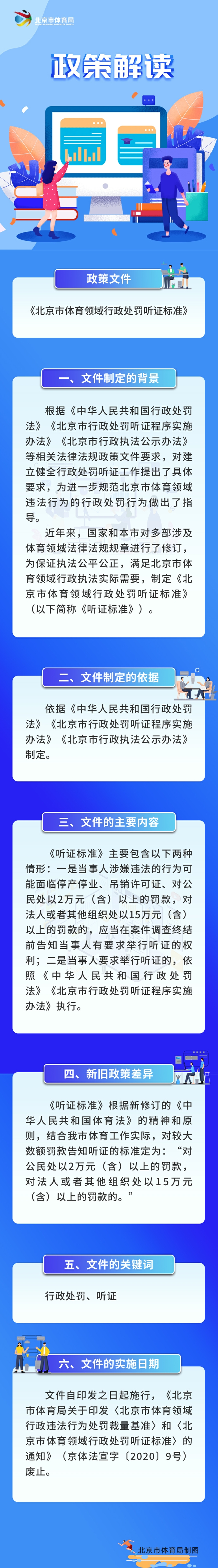 一圖讀懂：《北京市體育領域行政處罰聽證標準》