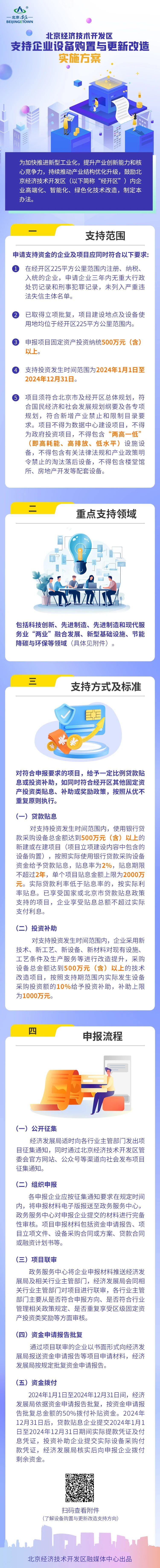 一圖讀懂：經開區支持企業設備購置與更新改造實施方案