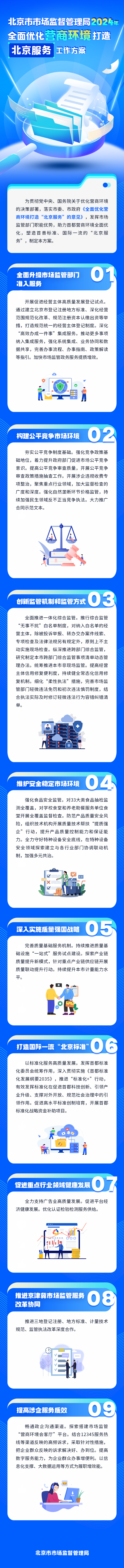 一圖讀懂：北京市市場監督管理局2024年全麵優化營商環境打造“北京服務”工作方案解讀