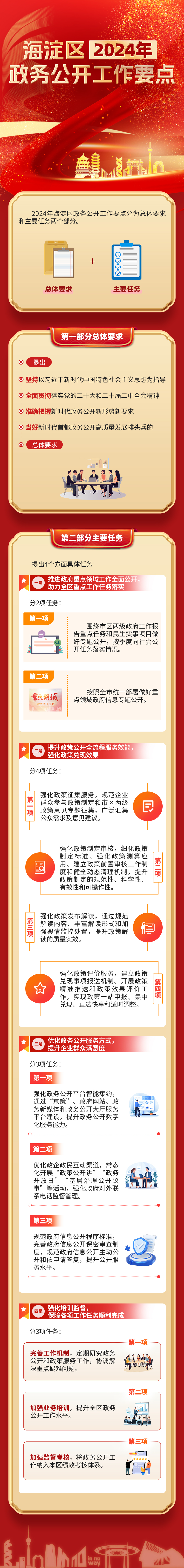 圖解《海澱區2024年政務公開工作要點》