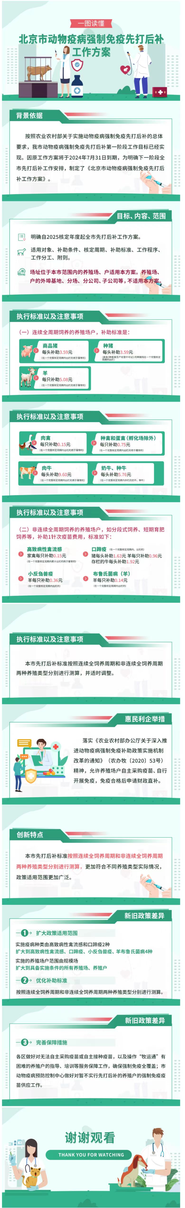 圖解|《動物疫病強製免疫先打後補工作方案》政策解讀