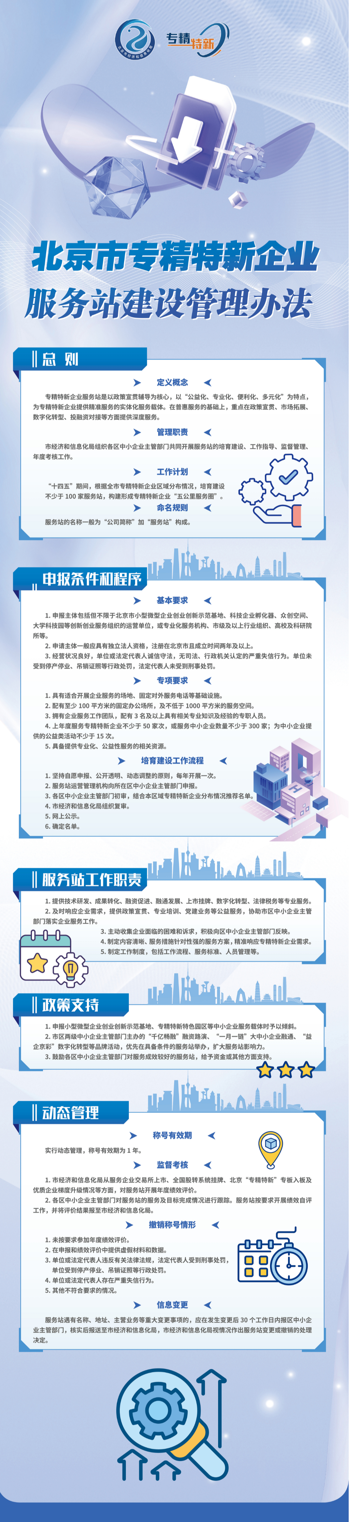 一圖讀懂《北京市專精特新企業服務站建設管理辦法》
