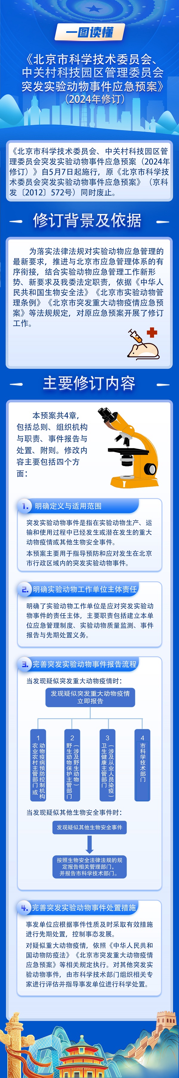 一圖讀懂：《北京市科學技術委員會、中關村科技園區管理委員會突發實驗動物事件應急預案》（2024年修訂）.jpg