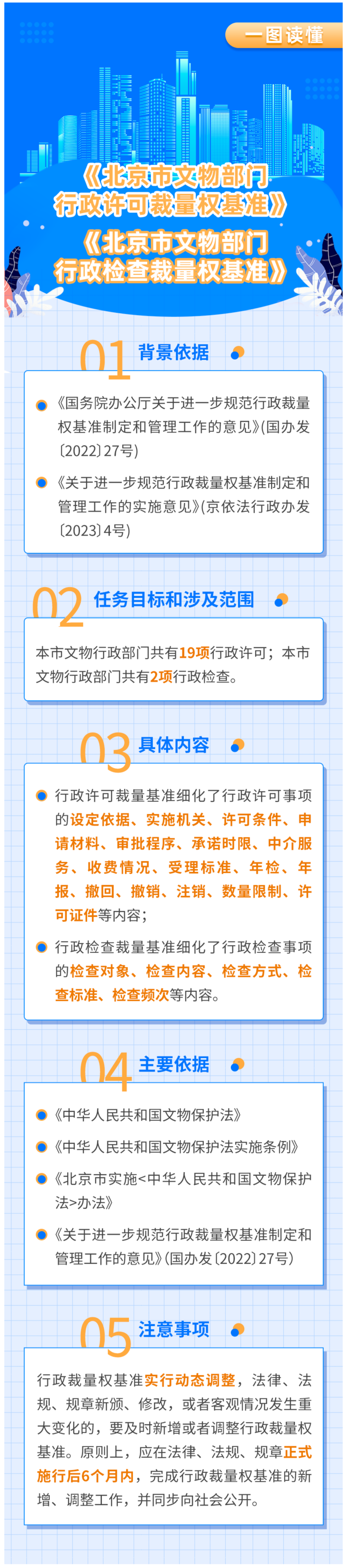 一圖讀懂《北京市文物部門行政許可裁量權基準》《北京市文物部門行政檢查裁量權基準》