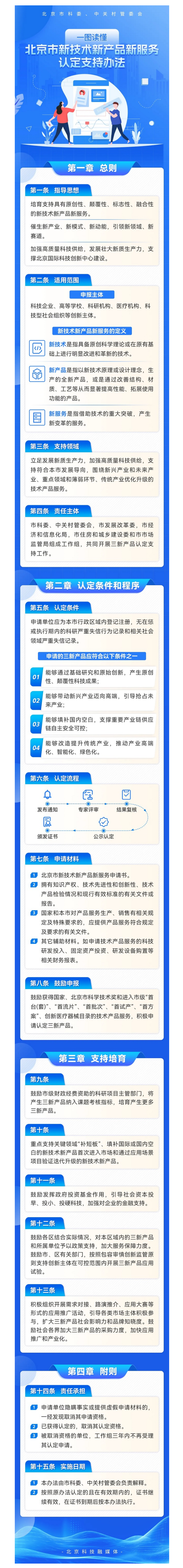一圖讀懂：《北京市新技術新產品新服務認定支持辦法》